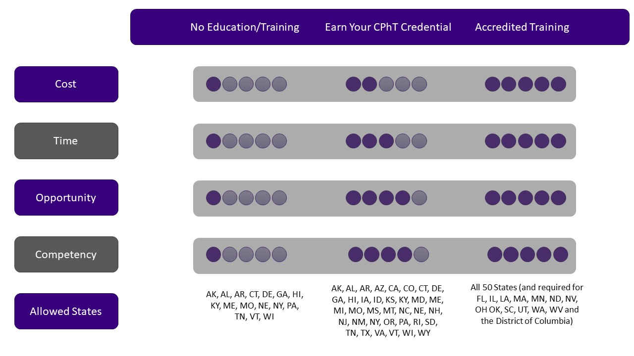 Our Accredited Professional Studios