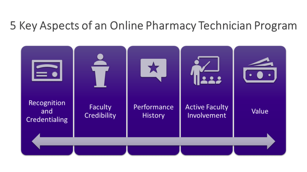 Online pharmacy tech programs
