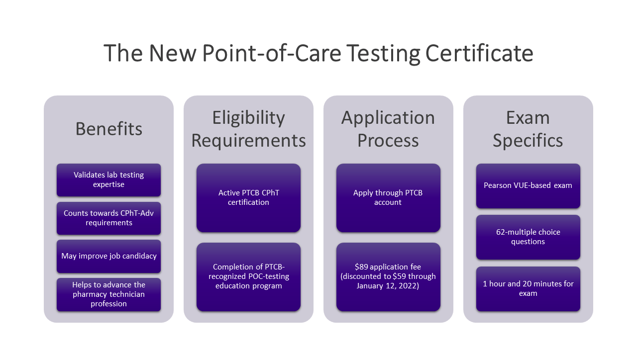 PTCB Announces Point-of-Care Testing Certificate